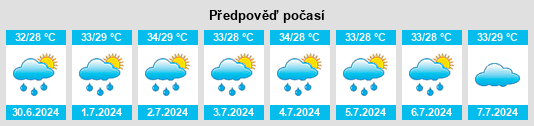 Výhled počasí pro místo Sīrkāzhi na Slunečno.cz