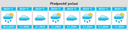 Výhled počasí pro místo Sindgi na Slunečno.cz