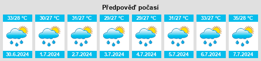 Výhled počasí pro místo Sikandra Rao na Slunečno.cz