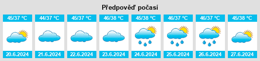 Výhled počasí pro místo Sikandra na Slunečno.cz