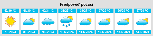 Výhled počasí pro místo Siddhapur na Slunečno.cz