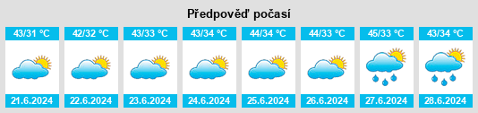 Výhled počasí pro místo Shām Churāsi na Slunečno.cz