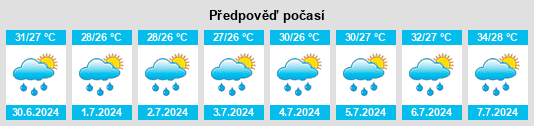Výhled počasí pro místo Seondha na Slunečno.cz