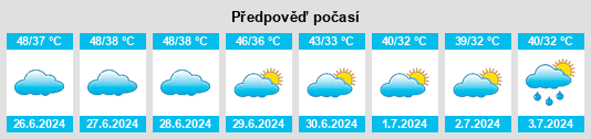 Výhled počasí pro místo Sangariā na Slunečno.cz