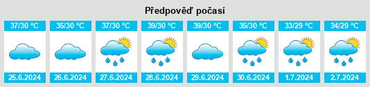Výhled počasí pro místo Sānand na Slunečno.cz