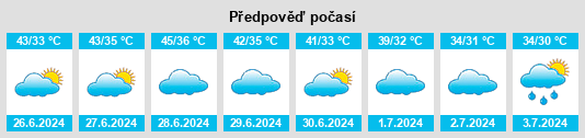 Výhled počasí pro místo Sabalgarh na Slunečno.cz
