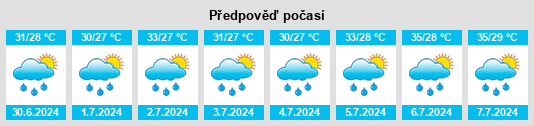 Výhled počasí pro místo Rewāri na Slunečno.cz