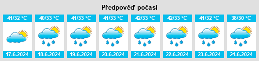 Výhled počasí pro místo Raxaul na Slunečno.cz