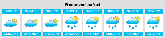 Výhled počasí pro místo Ratanpur na Slunečno.cz