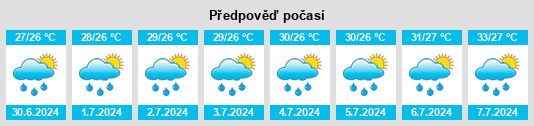Výhled počasí pro místo Rānīr Bāzār na Slunečno.cz