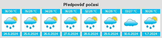 Výhled počasí pro místo Rānāpur na Slunečno.cz