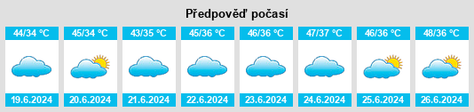 Výhled počasí pro místo Rāmpura na Slunečno.cz