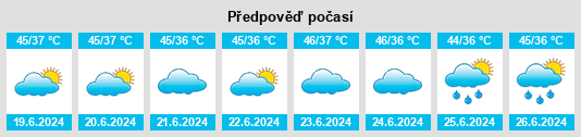 Výhled počasí pro místo Rāmghāt na Slunečno.cz