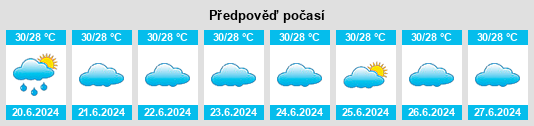 Výhled počasí pro místo Rameswaram na Slunečno.cz