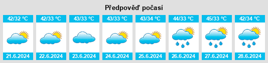 Výhled počasí pro místo Rājpura na Slunečno.cz