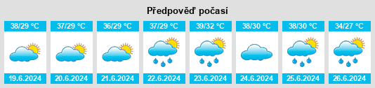 Výhled počasí pro místo Rājnagar na Slunečno.cz