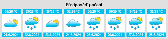 Výhled počasí pro místo Rājkot na Slunečno.cz