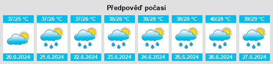 Výhled počasí pro místo Rajaori na Slunečno.cz