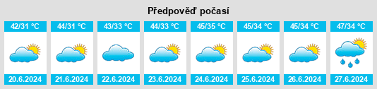 Výhled počasí pro místo Rāja Sānsi na Slunečno.cz