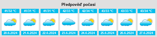 Výhled počasí pro místo Rājaldesar na Slunečno.cz
