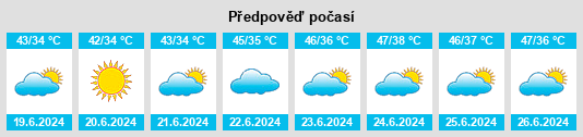 Výhled počasí pro místo Rāisinghnagar na Slunečno.cz
