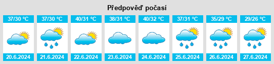 Výhled počasí pro místo Raisen na Slunečno.cz