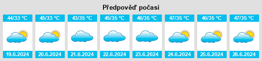 Výhled počasí pro místo Rāikot na Slunečno.cz