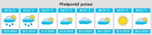 Výhled počasí pro místo Rāhon na Slunečno.cz