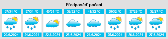 Výhled počasí pro místo Rāhatgarh na Slunečno.cz