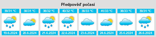 Výhled počasí pro místo Rāghogarh na Slunečno.cz