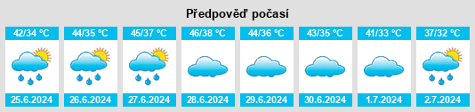 Výhled počasí pro místo Rādhākund na Slunečno.cz