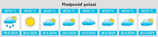 Výhled počasí pro místo Radaur na Slunečno.cz