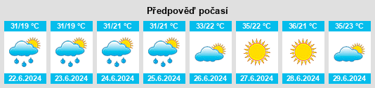 Výhled počasí pro místo Qāzigund na Slunečno.cz