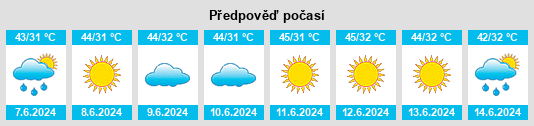 Výhled počasí pro místo Qādiān na Slunečno.cz