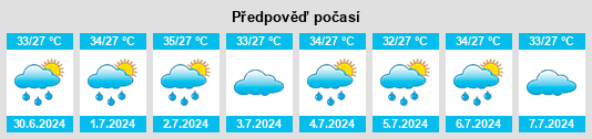 Výhled počasí pro místo Puliyūr na Slunečno.cz