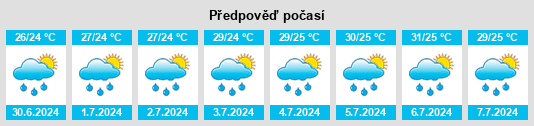 Výhled počasí pro místo Pulgaon na Slunečno.cz