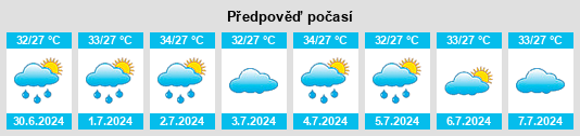 Výhled počasí pro místo Pudukkottai na Slunečno.cz