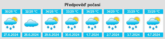Výhled počasí pro místo Union Territory of Puducherry na Slunečno.cz