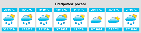 Výhled počasí pro místo Kyšice (okres Plzeň-město) na Slunečno.cz