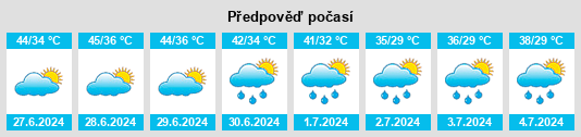 Výhled počasí pro místo Phagwāra na Slunečno.cz