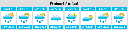 Výhled počasí pro místo Pattukkottai na Slunečno.cz