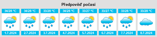 Výhled počasí pro místo Panruti na Slunečno.cz
