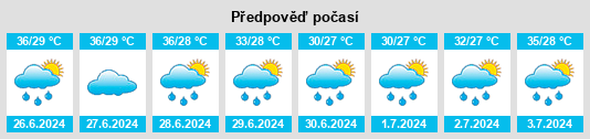 Výhled počasí pro místo Pandua na Slunečno.cz
