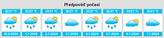 Výhled počasí pro místo Pallattūr na Slunečno.cz
