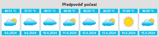 Výhled počasí pro místo Pālanpur na Slunečno.cz