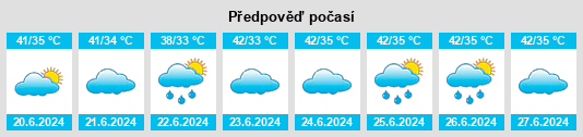 Výhled počasí pro místo Orchha na Slunečno.cz