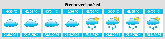 Výhled počasí pro místo Orai na Slunečno.cz