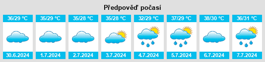 Výhled počasí pro místo Nokha na Slunečno.cz