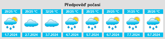 Výhled počasí pro místo Nīmāj na Slunečno.cz