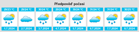 Výhled počasí pro místo Nilanga na Slunečno.cz